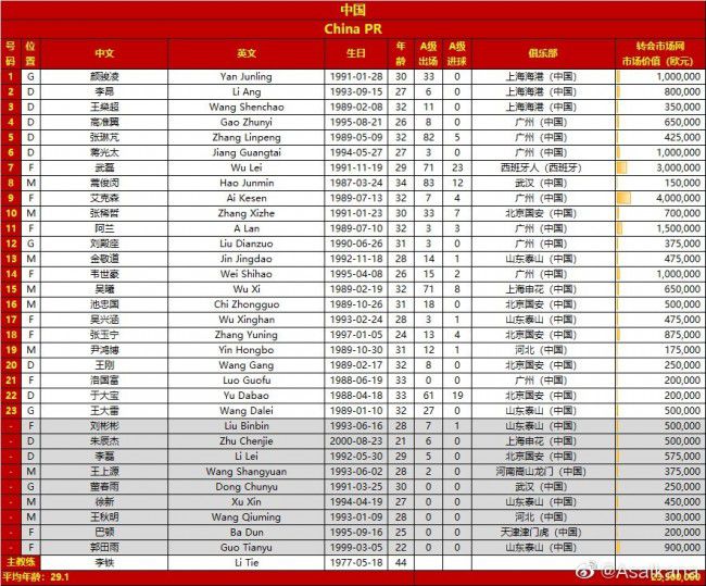 尽管只有18岁，但约罗已经吸引了大多数欧洲顶级俱乐部的兴趣。